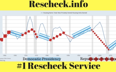 What a Trump Presidency Means for Rescheck Reports