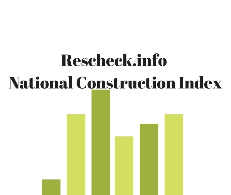 Reschexpert National Construction Index April Reading