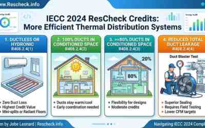 Master the IECC 2024 ResCheck: Thermal Distribution Credits Explained
